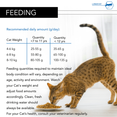 PRO PLAN® Adult 7+ Sterilised LONGEVIS Turkey Dry Cat Food