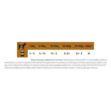 PRO PLAN® VETERINARY DIETS CANINE NF RENAL FUNCTION Dog Mούς