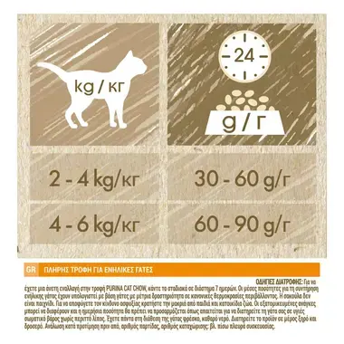 CAT CHOW® ADULT Kοτόπουλο & Γαλοπούλα