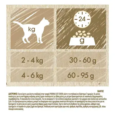CAT CHOW® HAIRBALL CONTROL
