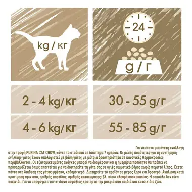 CAT CHOW® STERILISED Κοτόπουλο