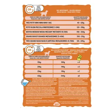 Friskies® Balance με Κοτόπουλο & Πρόσθετα Λαχανικά