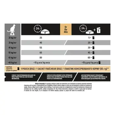 PRO PLAN® STERILISED Renal Plus Cat Κουνέλι