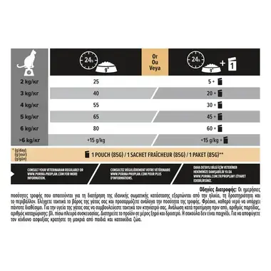 PRO PLAN® STERILISED Renal Plus Cat Σολομός