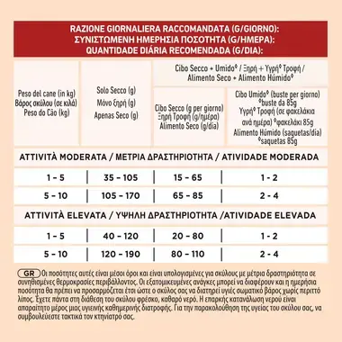 PURINA ONE® Dog MINI/SMALL Κοτόπουλο