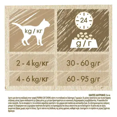 CAT CHOW® FELINE 3IN1