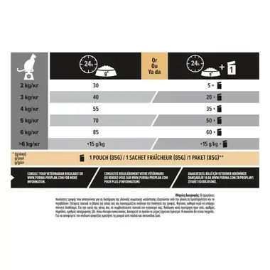 PRO PLAN® Adult Renal plus Cat Κοτόπουλο