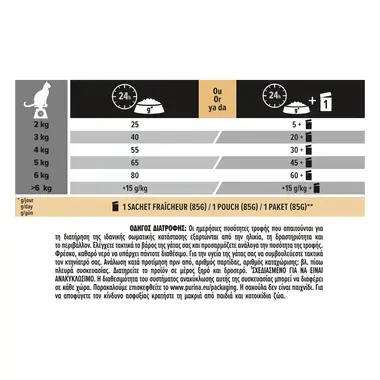PRO PLAN® STERILISED Vital functions Cat Σολομός