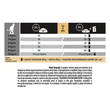 PRO PLAN® STERILISED Μπακαλιάρος και Πέστρορφα