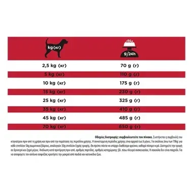 PRO PLAN® VETERINARY DIETS CANINE CRD CR Cardiac Care Dog