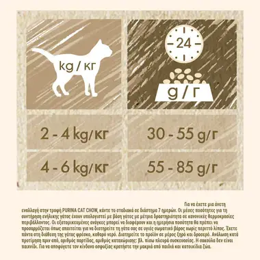 CAT CHOW® STERILISED Γαλοπούλα