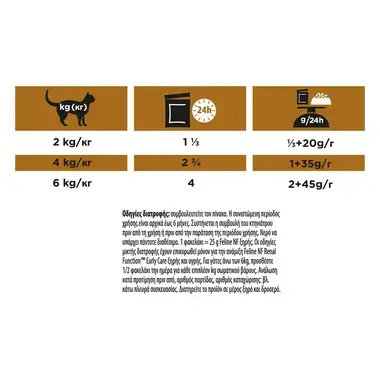 PRO PLAN® VETERINARY DIETS NF RENAL FUNCTION RENAL FUNCTION Cat Early Care Κομματάκια σε σάλτσα Κοτόπουλο 4(10x85g)