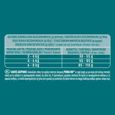 PURINA ONE® DELICATE Γαλοπούλα και Ρύζι