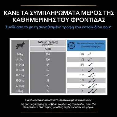 PRO PLAN® Relax+ Συμπλήρωμα Διατροφής για Σκύλους σε μορφή Λαδιού