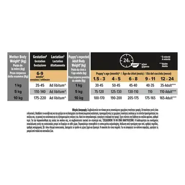 7613035123809 PRO PLAN® SMALL&MINI PUPPY Sensitive skin Σολομός