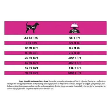 PRO PLAN® VETERINARY DIETS CANINE UR ST/OX URINARY Dog