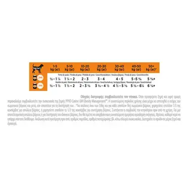 PRO PLAN® VETERINARY DIETS CANINE OM OBESITY MANAGEMENT Dog Mούς