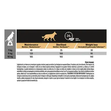 PRO PLAN® SMALL&MINI ADULT LIGHT/STERILISED Κοτόπουλο