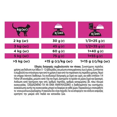 PRO PLAN® VETERINARY DIETS FELINE UR ST/OX URINARY Cat