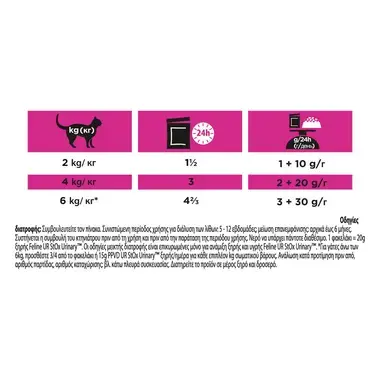 PRO PLAN® VETERINARY DIETS UR ST/OX URINARY Cat Κομματάκια σε σάλτσα Κοτόπουλο
