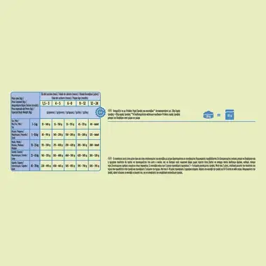 Friskies® Junior Κοτόπουλο, Πρόσθετο Γάλα & Λαχανικά