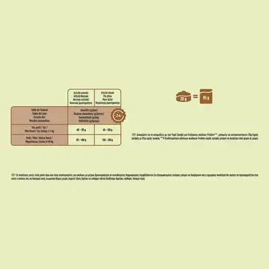 Friskies® Mini Menu (για Μικρόσωμους Σκύλους) Κοτόπουλο & Πρόσθετα Λαχανικά