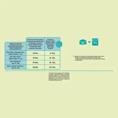 Friskies Light Κοτόπουλο & Πρόσθετα Λαχανικά