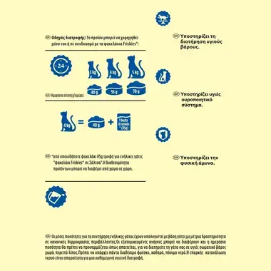 Purina Friskies® για Στειρωμένες Γάτες Γαλοπούλα Λαχανικά