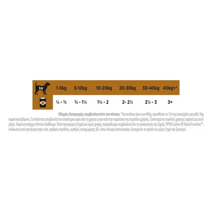 PRO PLAN® VETERINARY DIETS CANINE NF RENAL FUNCTION Dog Mούς