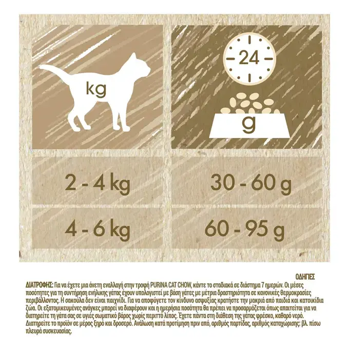 CAT CHOW® HAIRBALL CONTROL