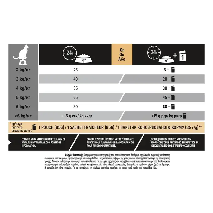 PRO PLAN® STERILISED Renal Plus Cat Κουνέλι
