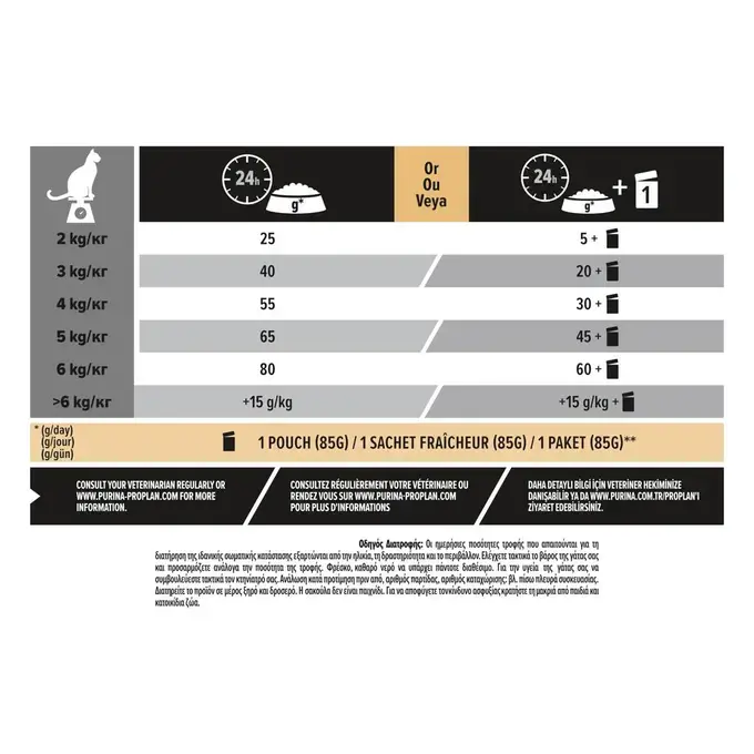 PRO PLAN® STERILISED Renal Plus Cat Γαλοπούλα