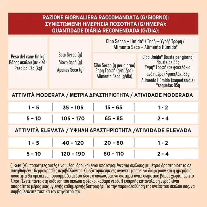 PURINA ONE® Dog MINI/SMALL Κοτόπουλο