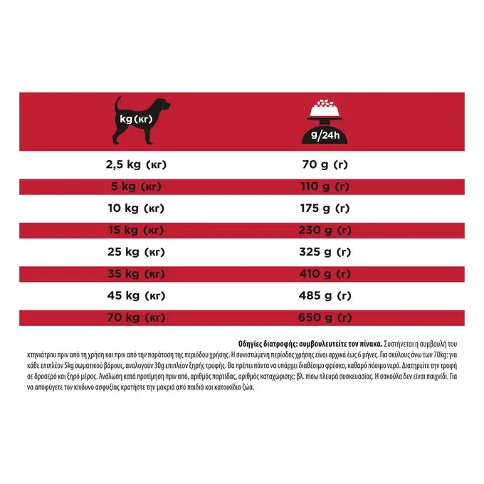 PRO PLAN® VETERINARY DIETS CANINE CRD CR Cardiac Care Dog