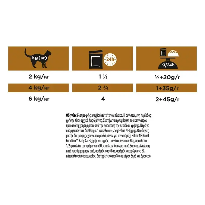 PRO PLAN® VETERINARY DIETS NF RENAL FUNCTION RENAL FUNCTION Cat Early Care Κομματάκια σε σάλτσα Κοτόπουλο 4(10x85g) 