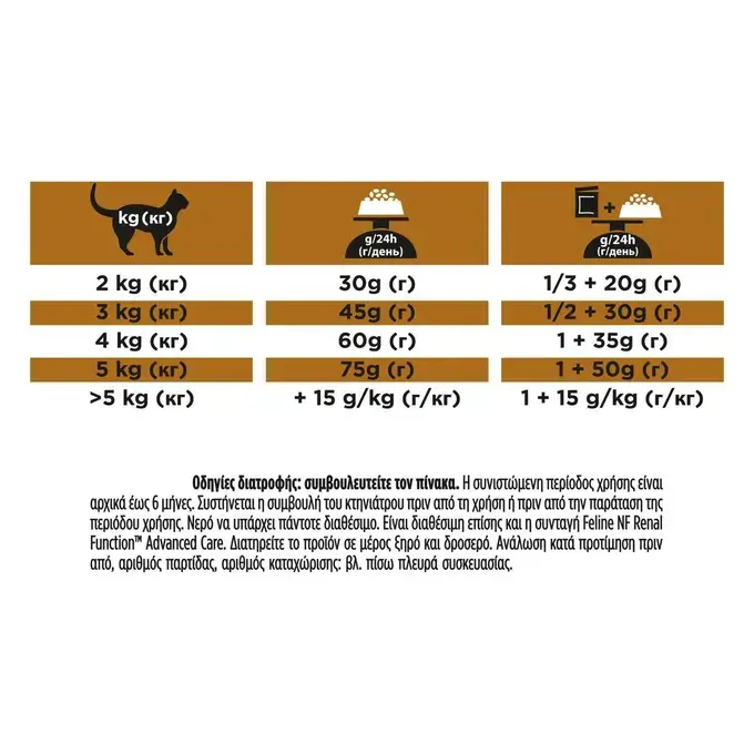 PRO PLAN® VETERINARY DIETS FELINE NF RENAL FUNCTION EarlyCare