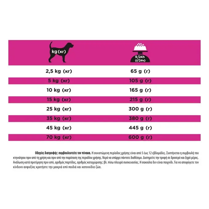 PRO PLAN® VETERINARY DIETS CANINE UR ST/OX URINARY Dog