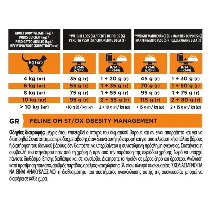 PRO PLAN® VETERINARY DIETS FELINE OM OBESITY MANAGEMENT Cat