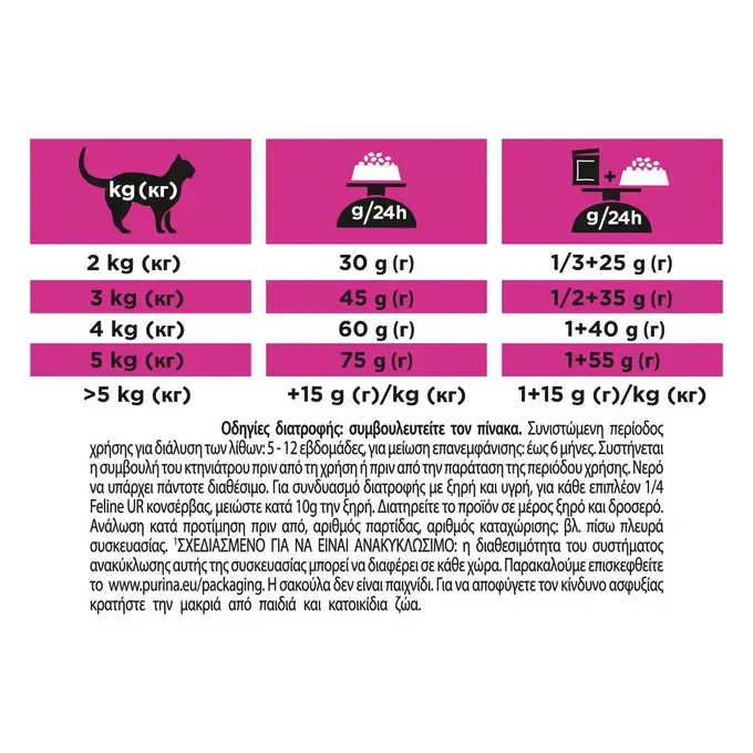 PRO PLAN® VETERINARY DIETS FELINE UR ST/OX URINARY Cat