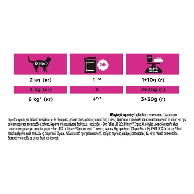 PRO PLAN® VETERINARY DIETS UR ST/OX URINARY Cat Κομματάκια σε σάλτσα Σολομός