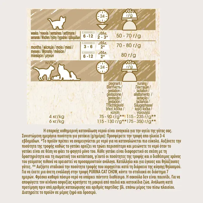 CAT CHOW KITTEN Κοτόπουλο