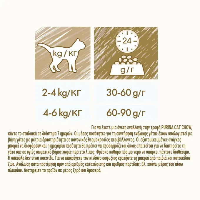 CAT CHOW ADULT Σολομός & Τόνος