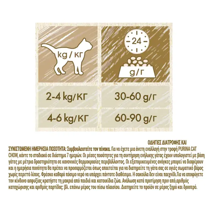 CAT CHOW URINARY HEALTH