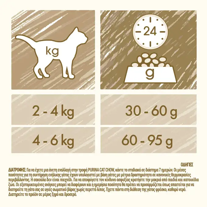 CAT CHOW HAIRBALL CONTROL