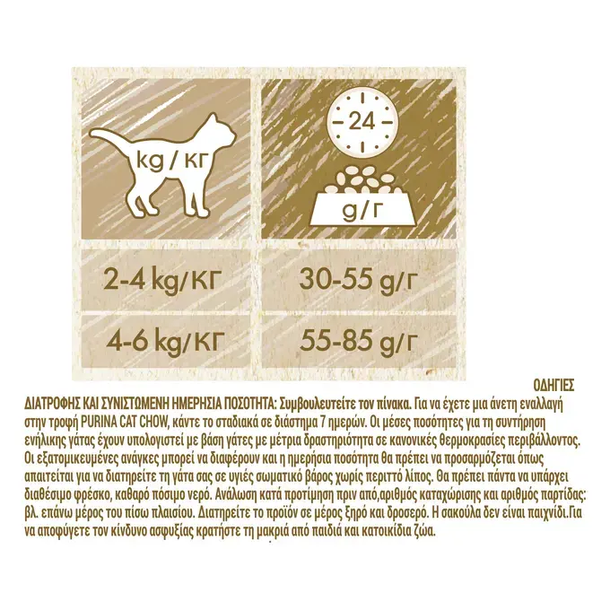 CAT CHOW STERILISED Κοτόπουλο