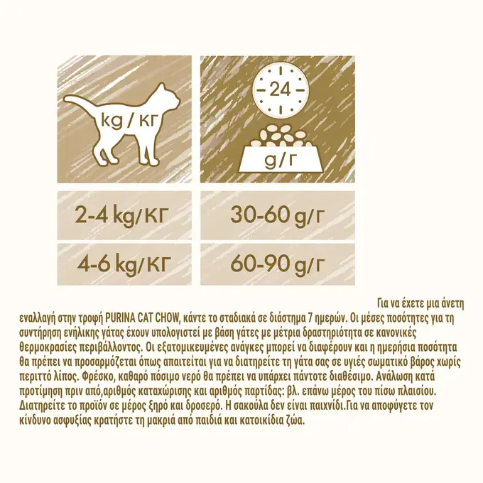 CAT CHOW ADULT Πάπια