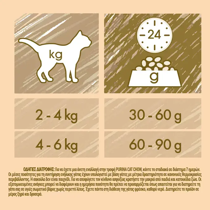 CAT CHOW ADULT Πάπια
