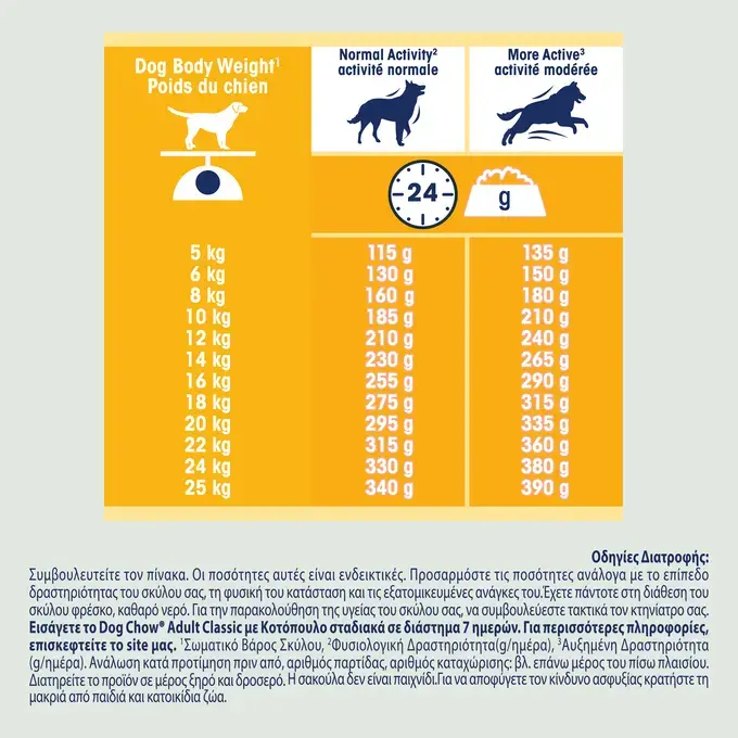 DOG CHOW CLASSIC Adult Κοτόπουλο