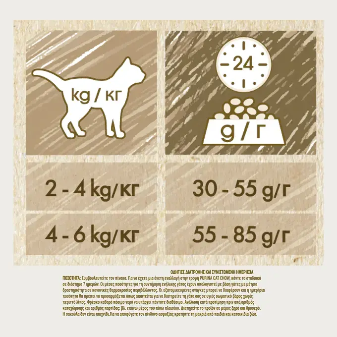 CAT CHOW STERILISED Γαλοπούλα