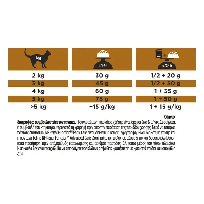 PRO PLAN® VETERINARY DIETS FELINE NF RENAL FUNCTION EarlyCare